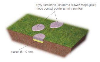 Jak wykonać ścieżkę ogrodową z luźno ułożonej kostki kamiennej, betonowej i klinkierowej?