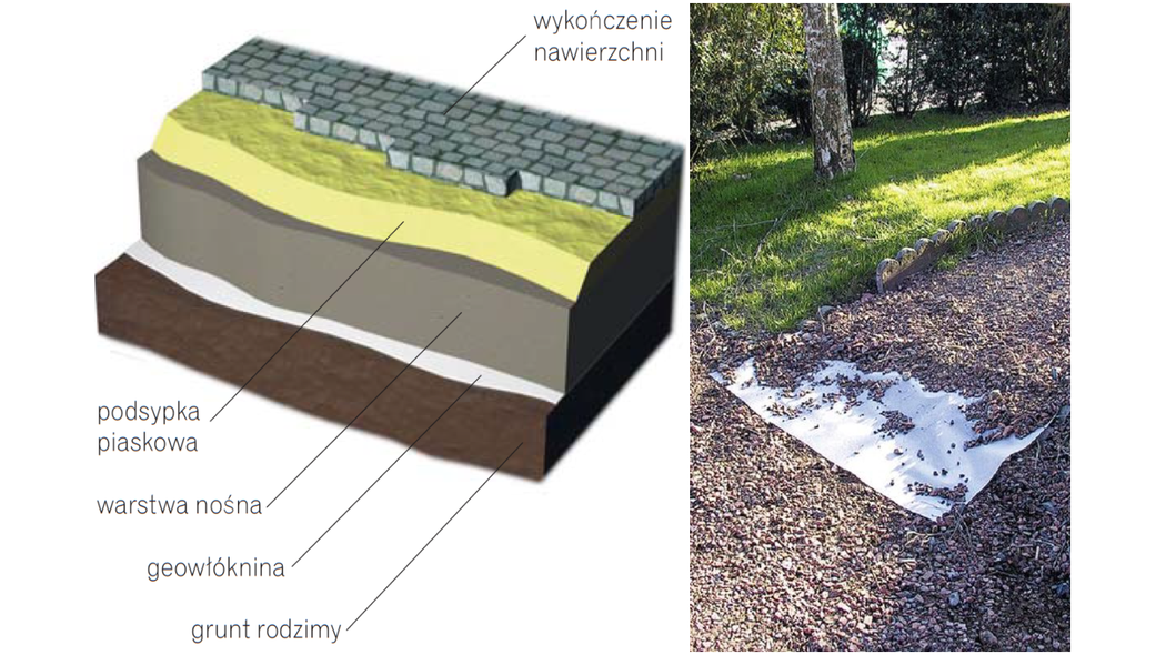 Jak poprawić trwałość nawierzchni ogrodowej?
