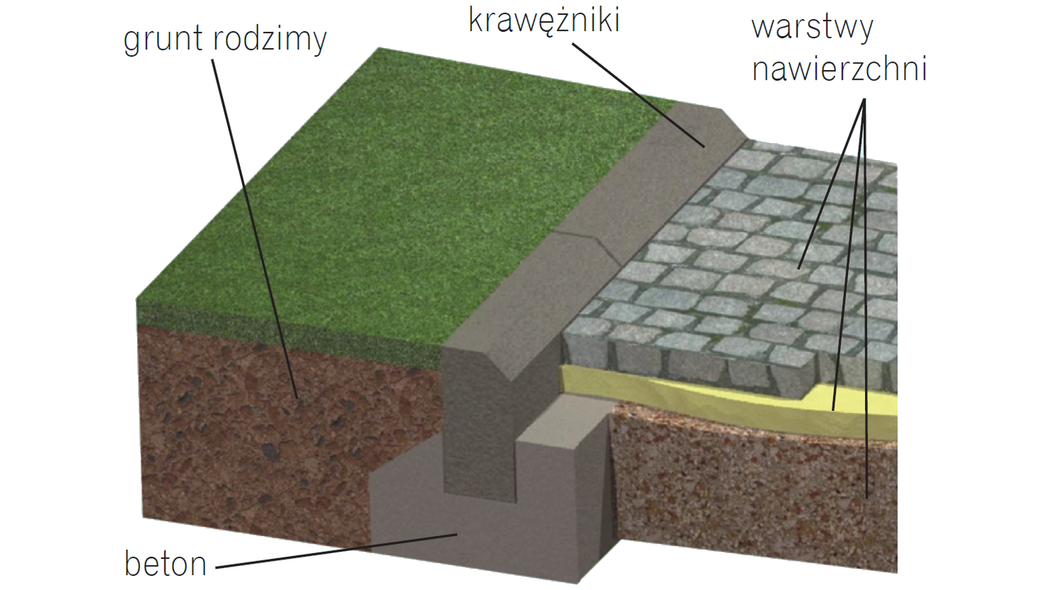 7 błędów przy budowie podjazdu