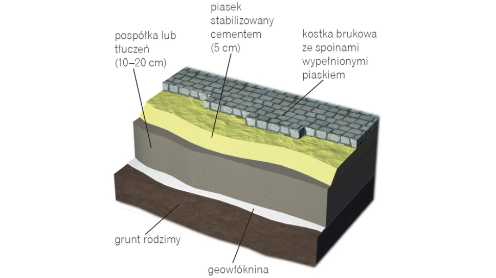 taras na gruncie z kostki brukowej