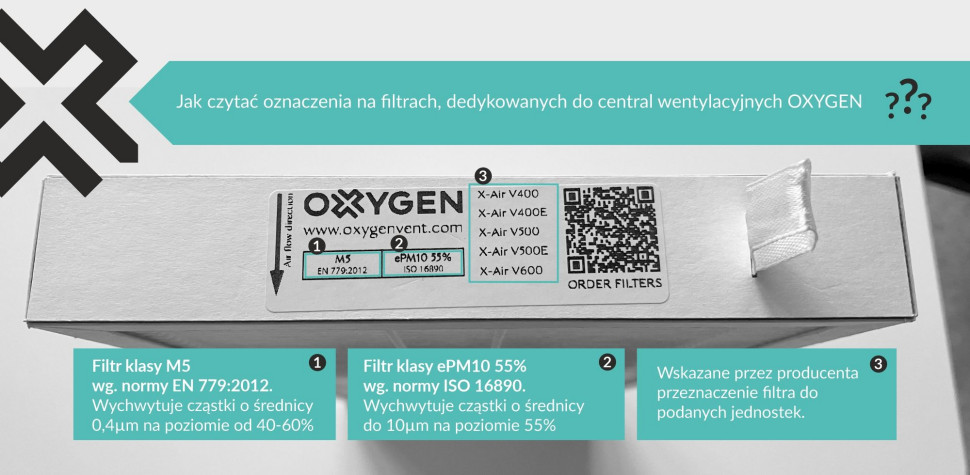 Etykieta rekuperatorów Oxygen zawiera informacje o filtrze powietrza