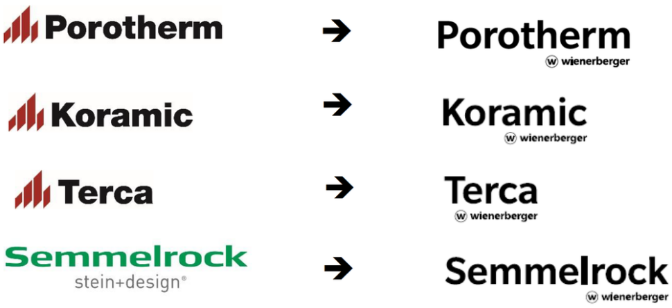 Logotypy Wienerberger