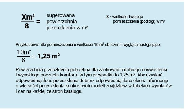 Ile okien to za mało, a ile za dużo? Oblicz i przekonaj się sam!