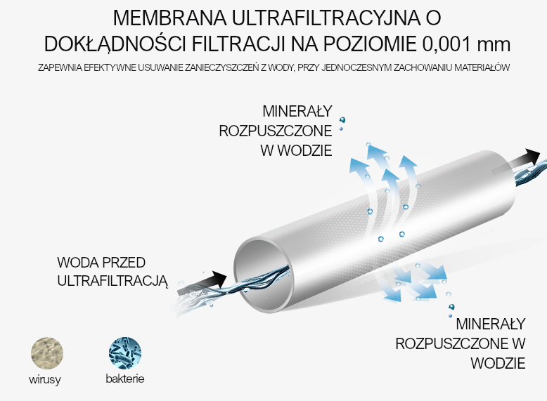 Bezpieczna woda w całym domu