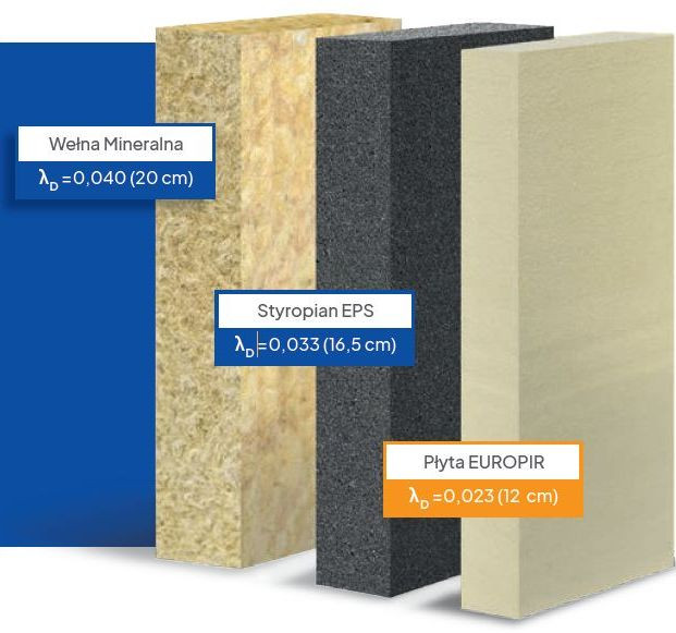 Efektywność izolacji termicznej EUROPIR® w porównaniu z materiałami dostępnymi na rynku