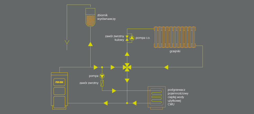 Schemat instalacji z zaworem czterodrożnym