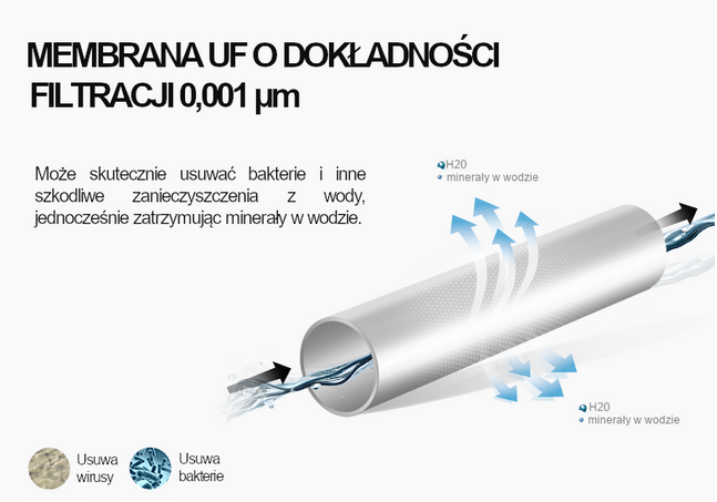 Chcesz pić czystą wodę, bogatą w minerały? Ultrafiltracja POLY UF MAXI to rozwiązanie dla Ciebie. Usuwa zanieczyszczenia, nie usuwając minerałów.