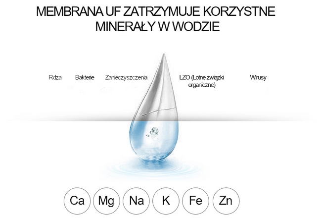 Ultrafiltracja może zapewnić krystalicznie czystą wodę bez użycia chemikaliów! Poznaj system POLY UF MAXI.