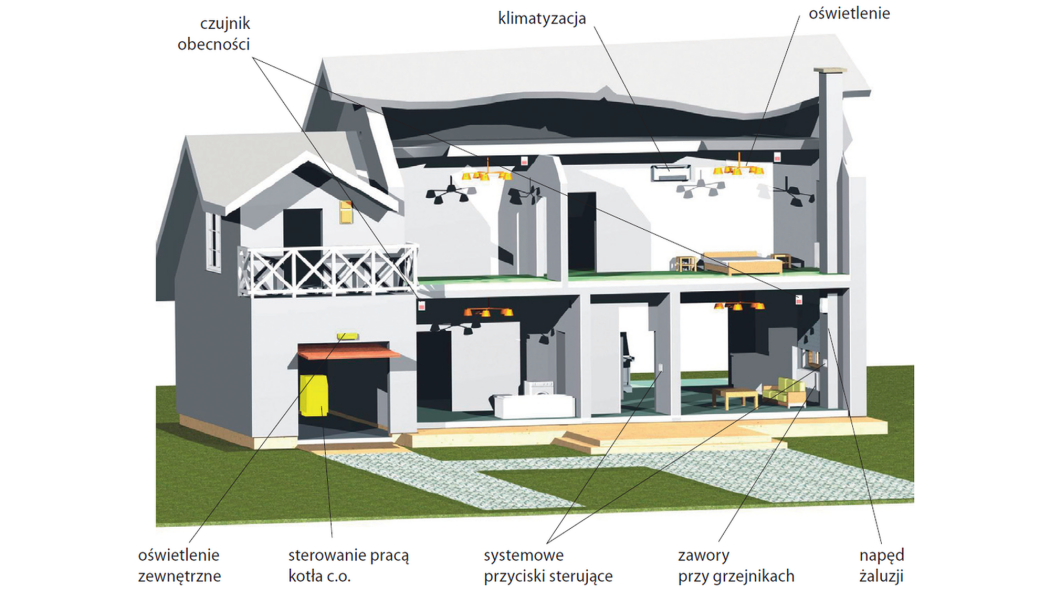 Instalacja inteligentna - najczęstsze błędy