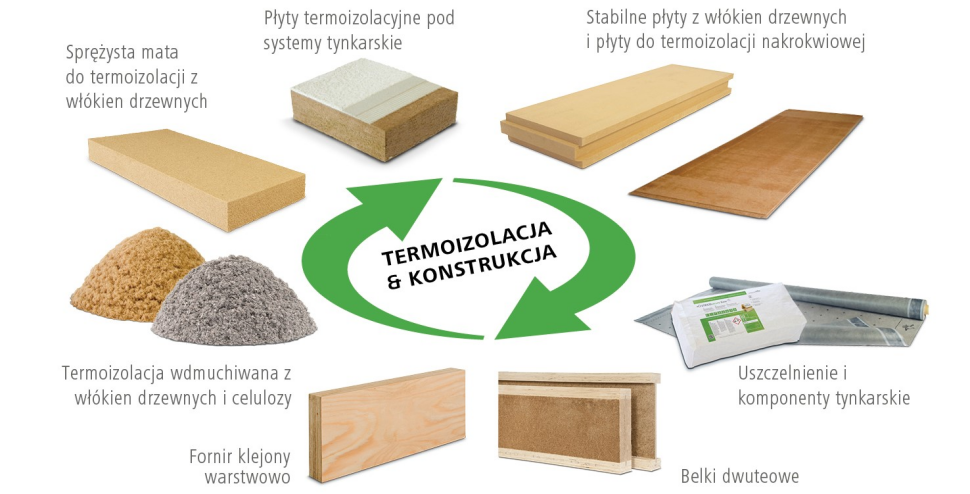 Grafika: W kompleksowym systemie materiały konstrukcyjne oraz termoizolacja są do siebie dopasowane pod względem technicznym