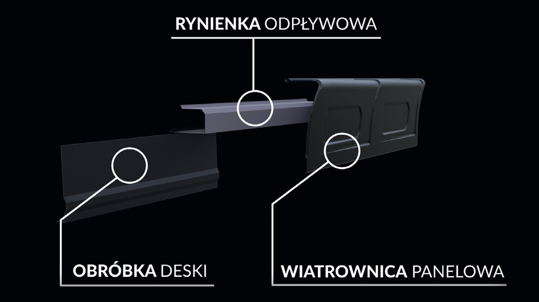 Wiatrownice panelowe od firmy Pruszyński - element wykończeniowy połaci dachowej