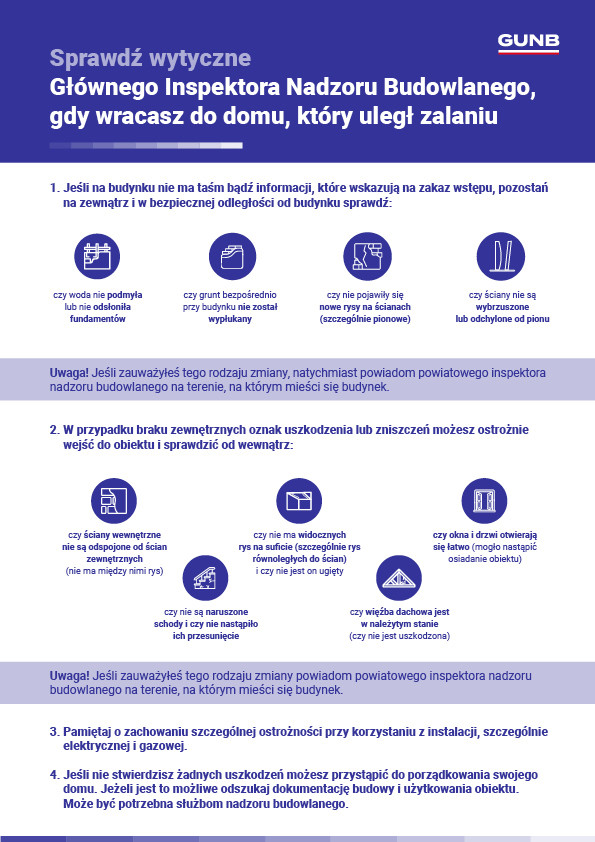 zalany dom wytyczne GUNB