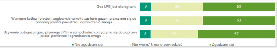 Źródło: EKObarometr 2024