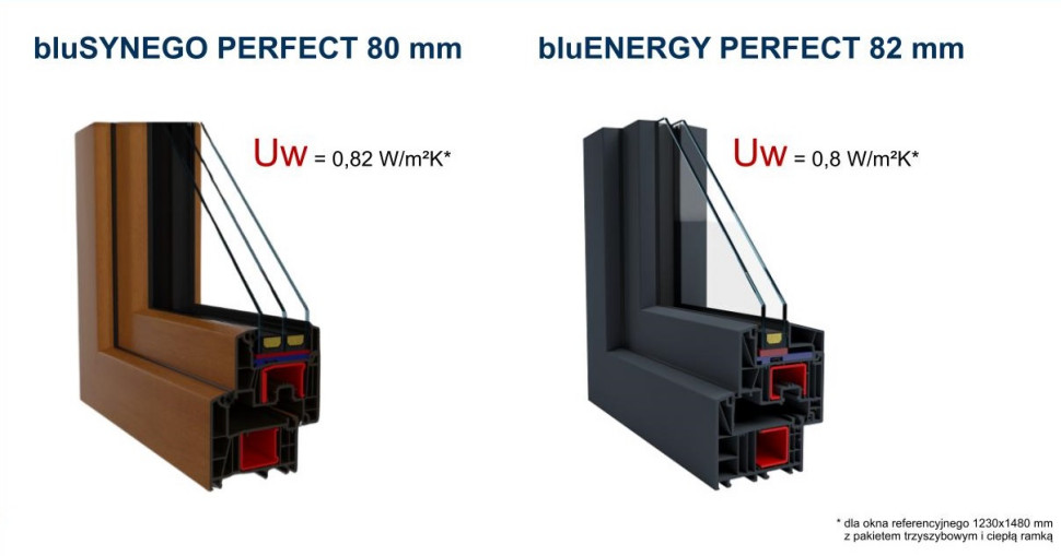 Różnica między profilami okiennymi bluSYNEGO PERFECT i bluENERGY PERFECT z oferty ABAKUS Okna