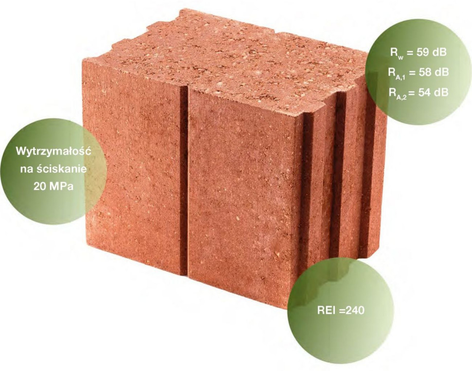 Zalety nowych bloczków Porotherm SONO 18