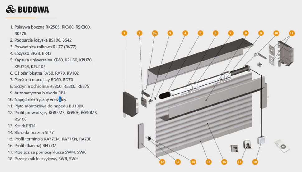 Budowa aluminiowej rolety zewnętrznej RH77M marki DoorHan.
