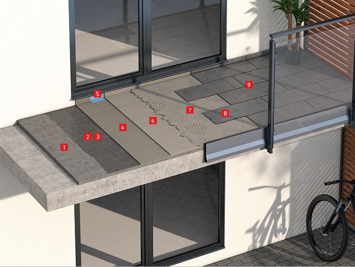 Uszczelnienie balkonu o strukturze warstwowej