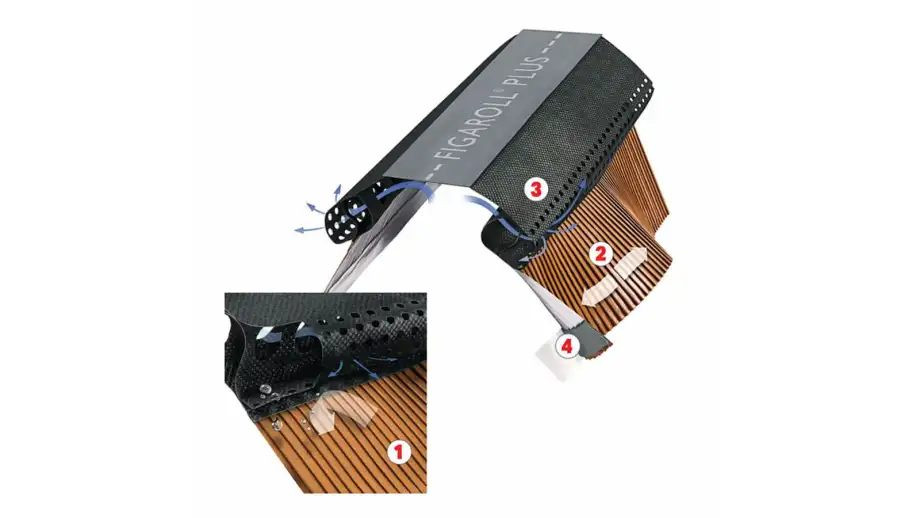 Taśma uszczelniająco-wentylacyjna Figaroll® Plus.