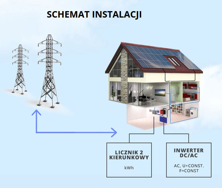 Schemat instalacji PV