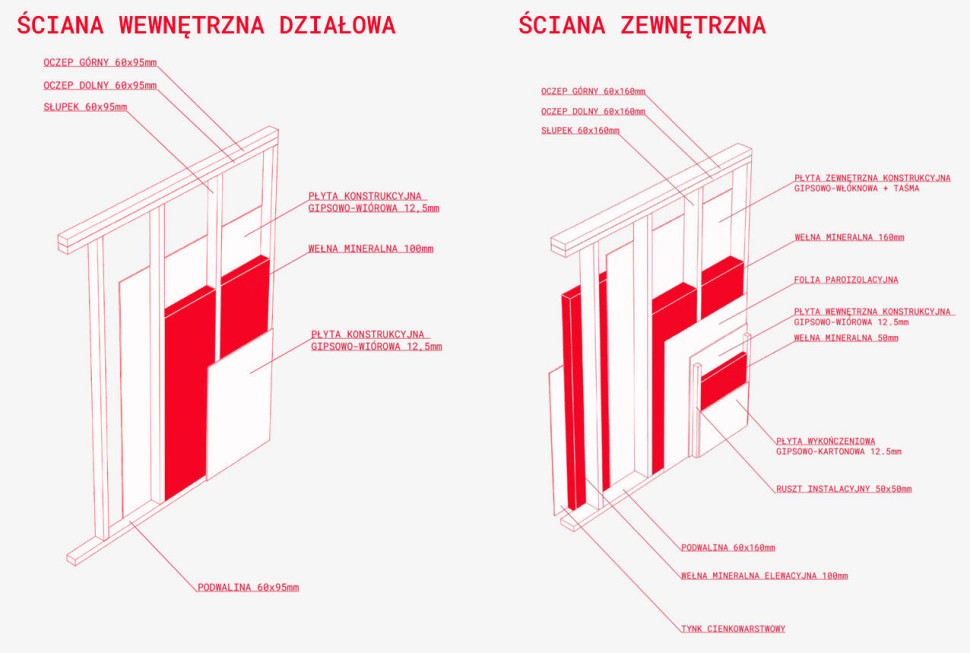 Przykładowe ściany szkieletowe.