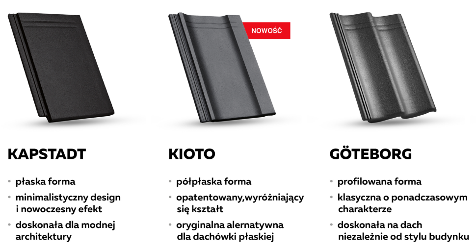 KAPSTADT, KIOTO i GÖTEBORG - infografika