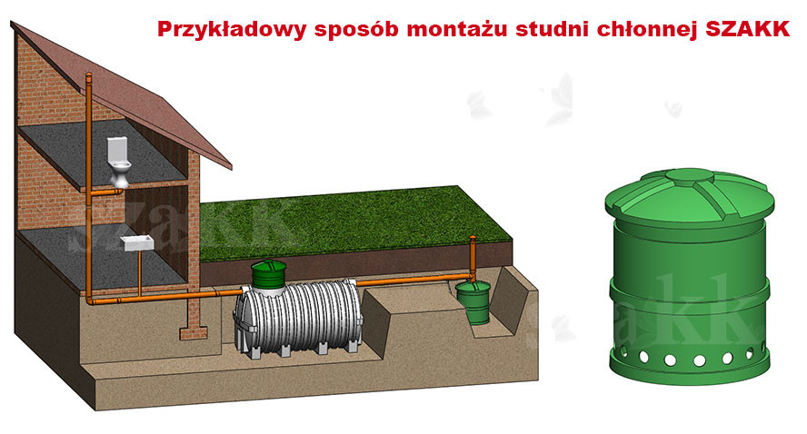 Oczyszczalnia ze studnią chłonną