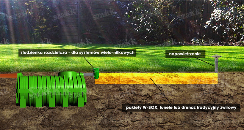 Oczyszczalnia drenażowa