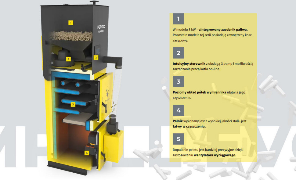 Budowa kotła QMPELL EVO.