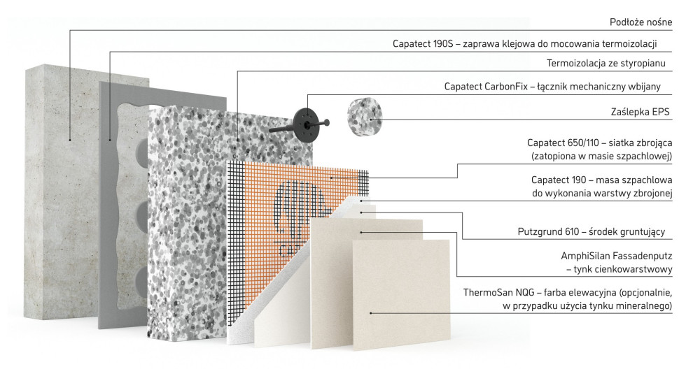 System ociepleń Capatect Classic - schemat