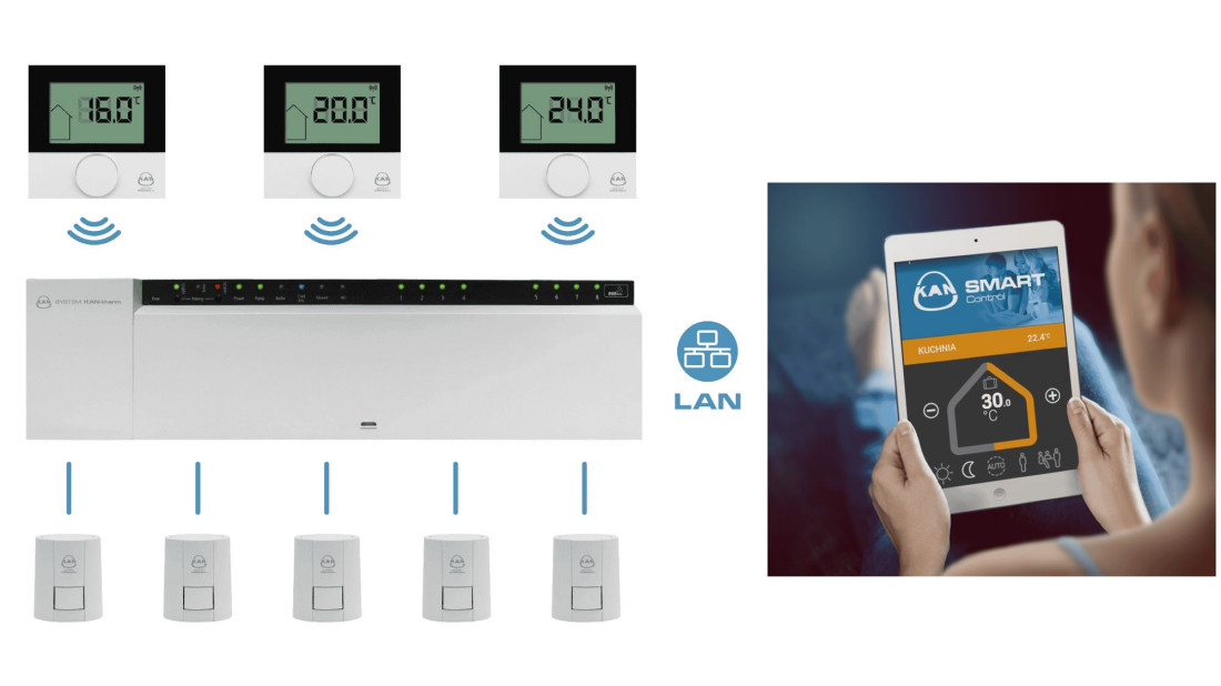 KAN-therm SMART & Basic+: Inteligentne sterowanie ogrzewaniem dla Twojego domu