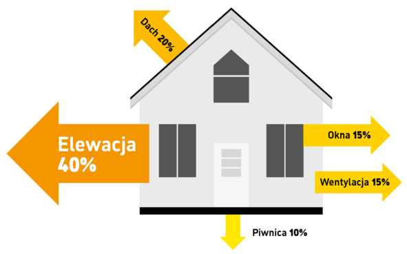 Nie trać ciepła w nieocieplonym budynku!