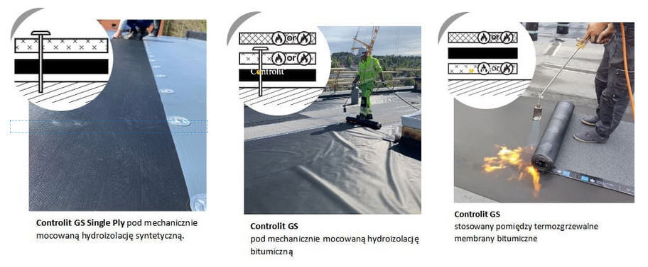 Dostępne produkty CONTROLIT