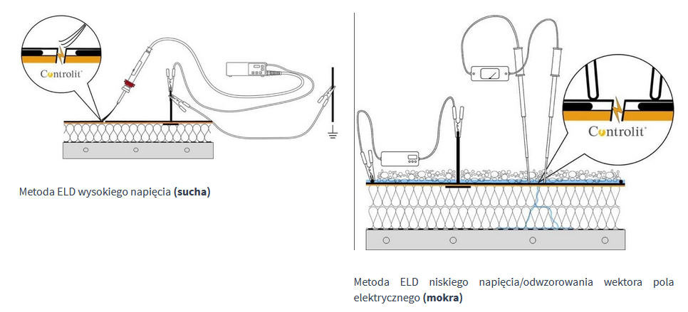 Główne metody wykrywania nieszczelności dachu