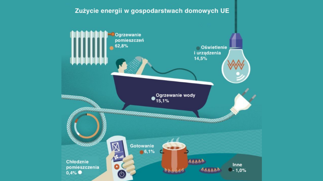 Energetyczna rewolucja w budownictwie: Czas na domy zeroemisyjne