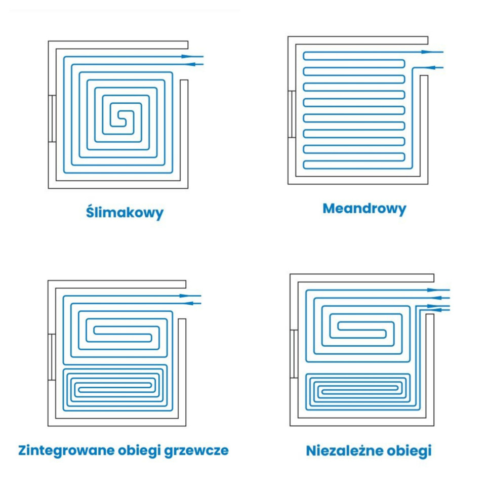 Sposoby układania rur grzewczych.