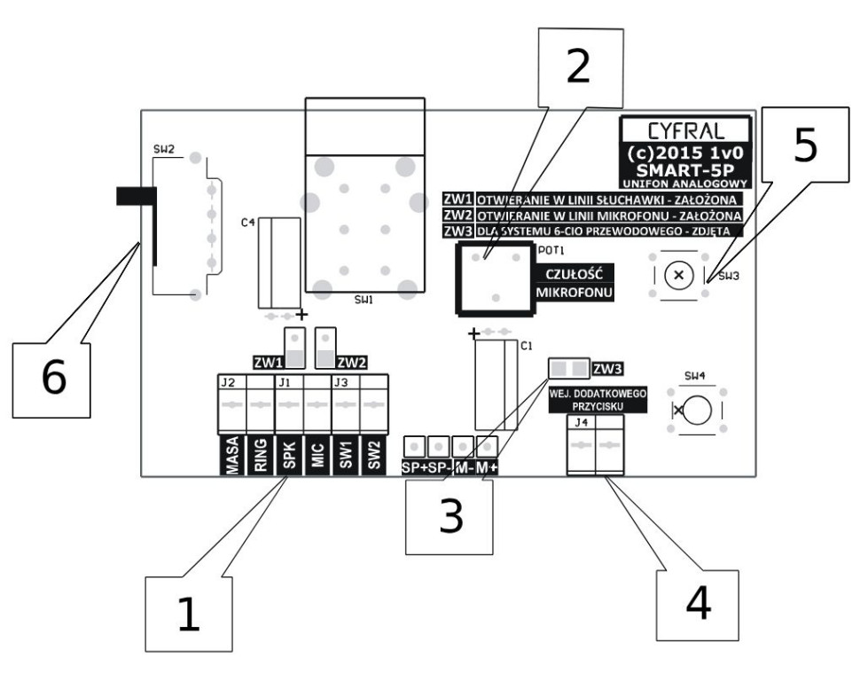 Elementy regulacyjne unifonu SMART 5P CYFRAL