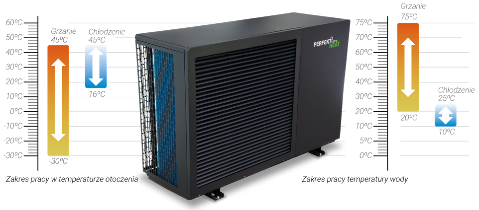 Efektywne i ciche = PERFEKCYJNE: Pompy Ciepła PHA-50 Perfekt System HEAT