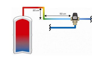 Pułapka cieplna w CWU i ogrzewaniu. Detal, który ogranicza straty ciepła