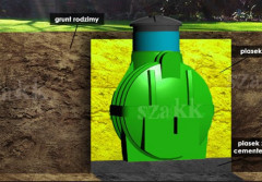 Jak wygląda montaż przydomowej oczyszczalni ścieków?