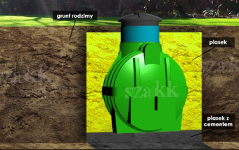 Jak wygląda montaż przydomowej oczyszczalni ścieków?