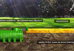 Jak działa przydomowa oczyszczalnia ścieków?