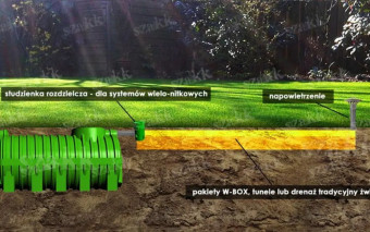 Przydomowa oczyszczalnia ścieków krok po kroku - co dzieje się z wodą po spłukaniu?