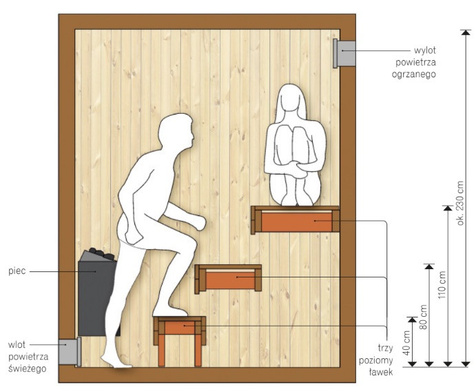 Projekt sauny w domu