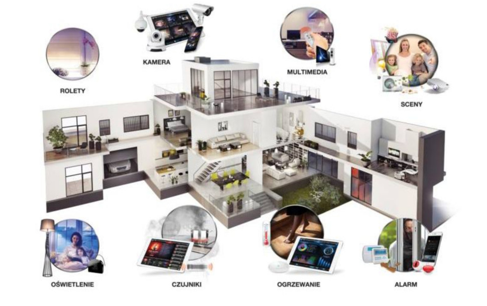 dom inteligentny