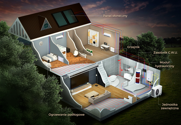JEDEN SYSTEM – WSZYSTKIE POTRZEBY