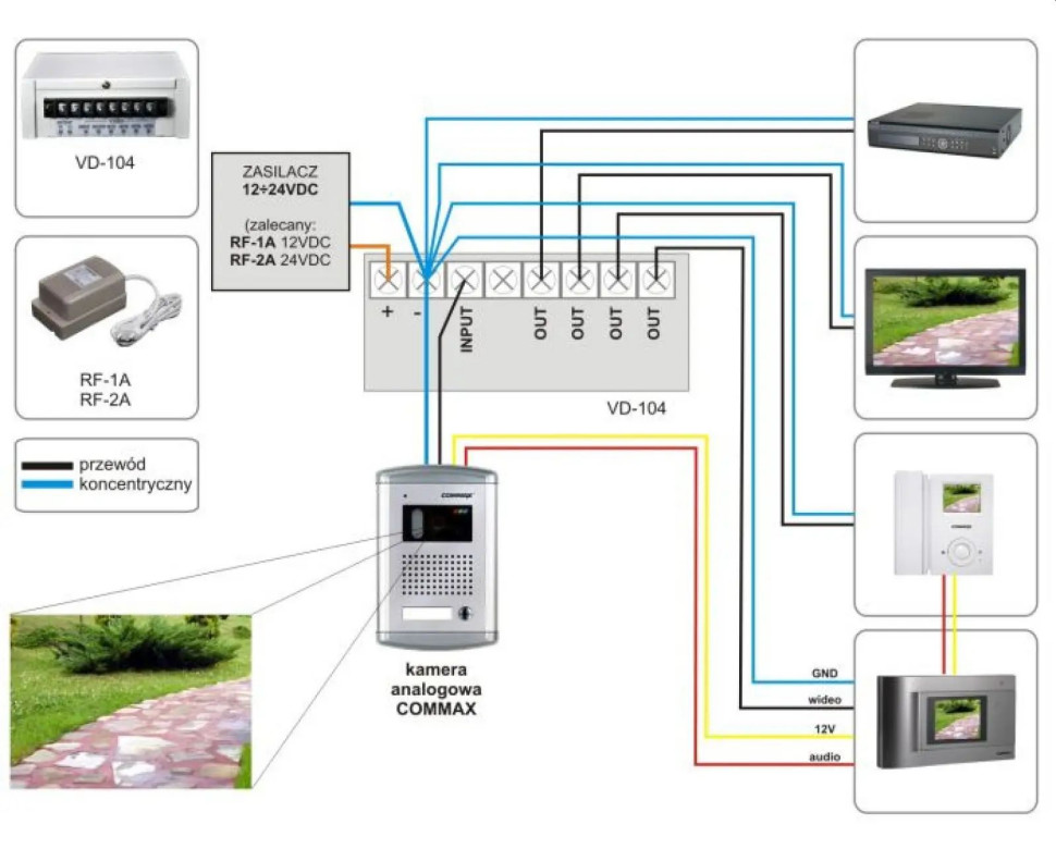 Zastosowanie rozdzielacza dla kamery wideodomofonowej COMMAX