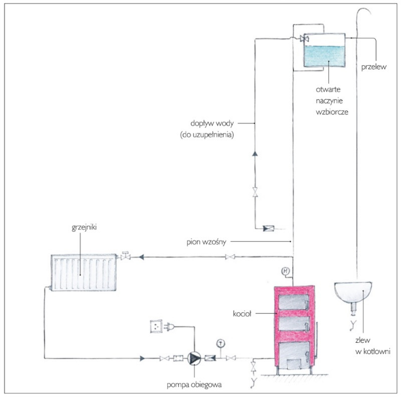 naczynie wzbiorcze otwarte schemat podłączenia