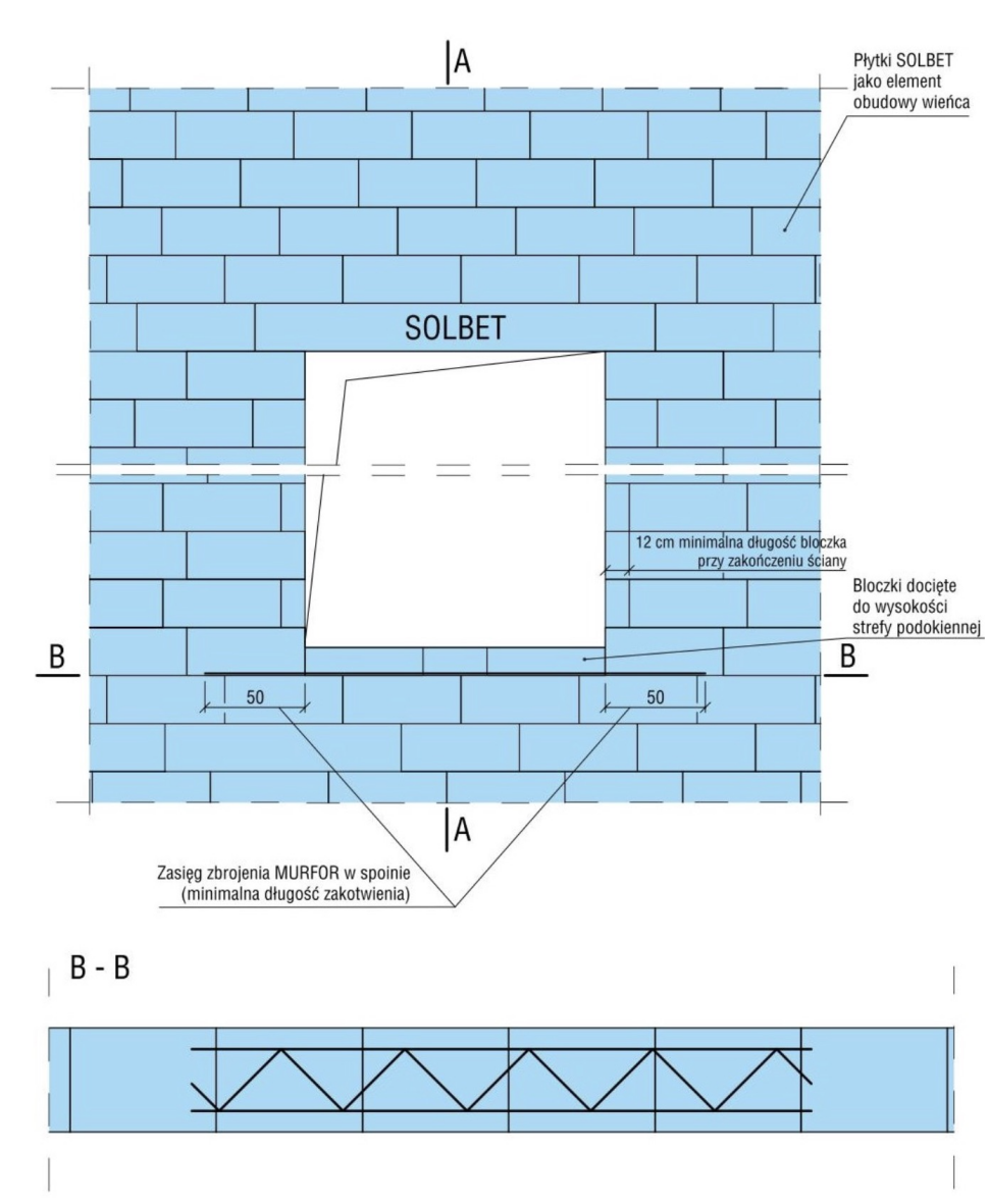 Zbrojenie umieszcza się w najwyższej spoinie pod dolną krawędzią otworu okiennego. (schemat)