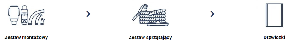 Czego potrzebujesz do montażu systemu Chameleon™