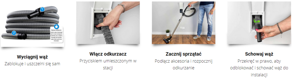 Sposób działania